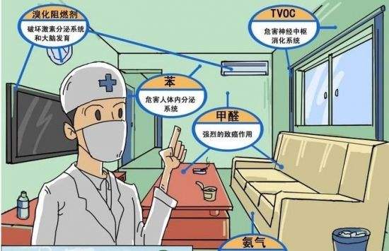 海南裝修污染，室內(nèi)甲醛甲醛中毒，怎么處理?