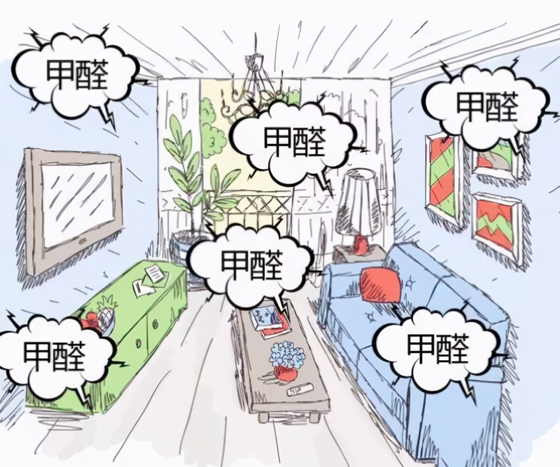 大氣環(huán)境和房屋內(nèi)的污染主要來(lái)源是什么？