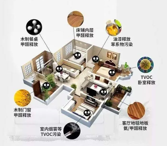 做好海南室內(nèi)空氣檢測，預防甲醛危害