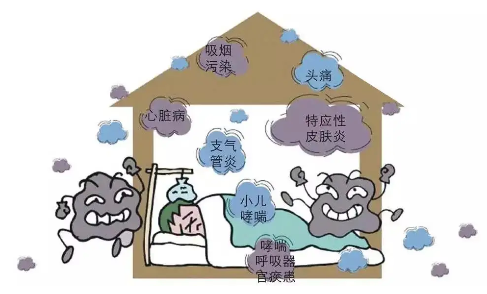 裝修污染給室內環(huán)境造成怎么樣的污染，你知道嗎？