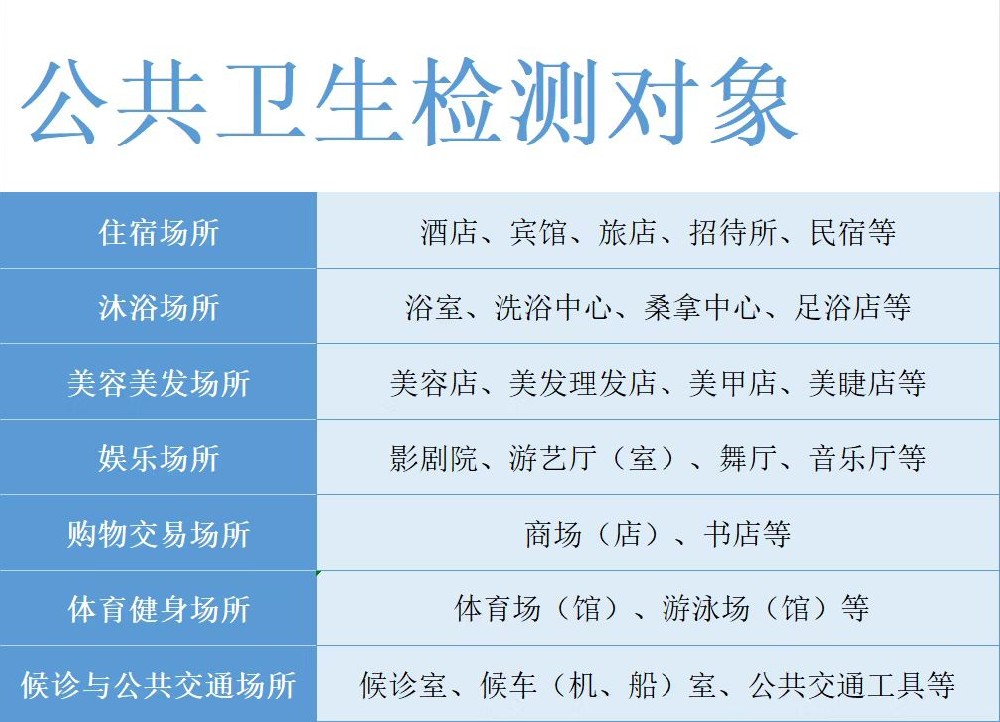 海南哪些場(chǎng)所需要做公衛(wèi)檢測(cè)？