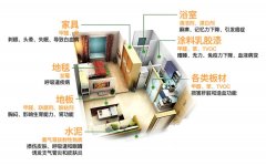 新房裝修后，甲醛主要存在哪些地方呢?