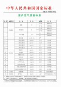 甲醛到底危害有多大？看過(guò)您就知道