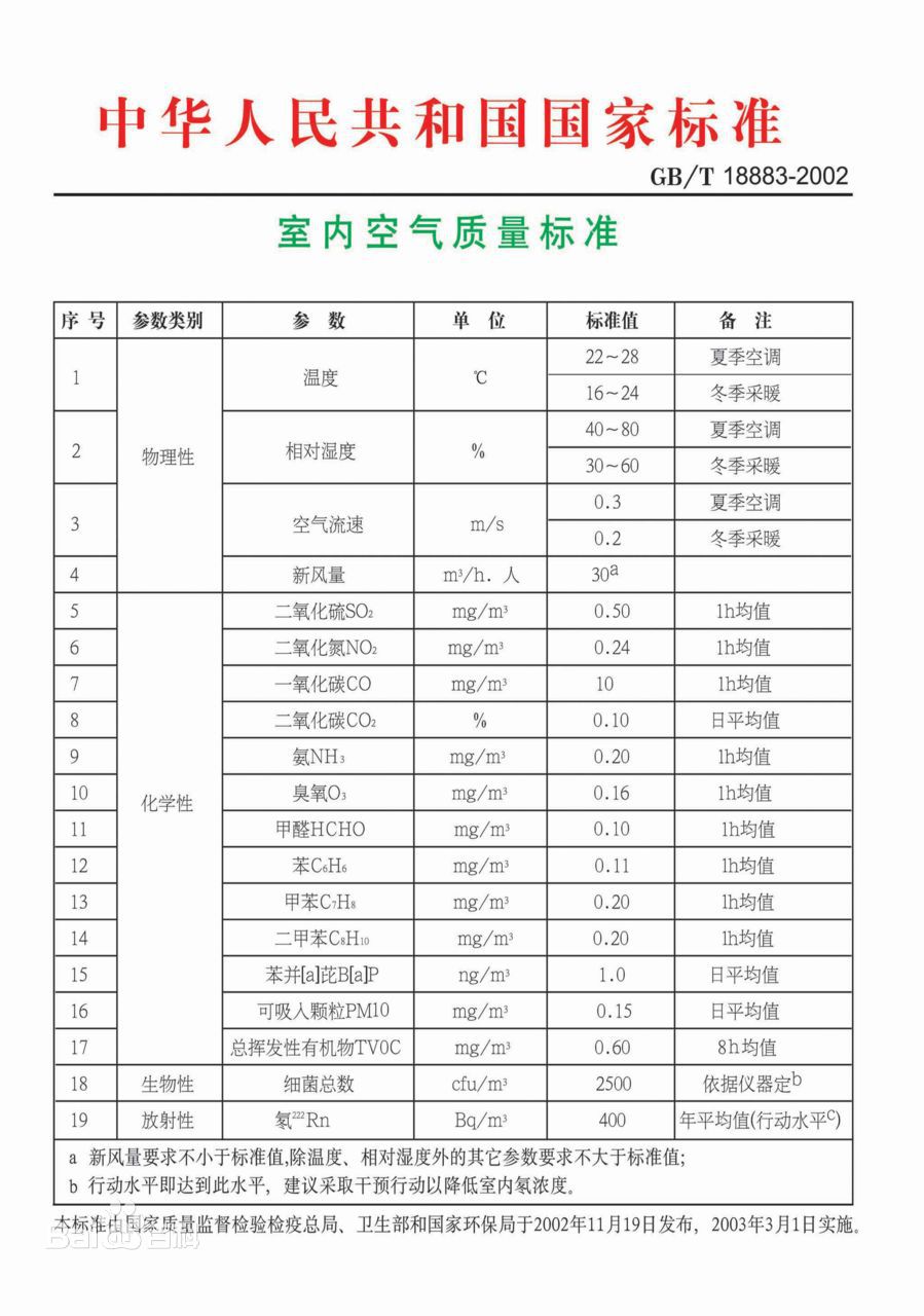 甲醛到底危害有多大？看過(guò)您就知道
